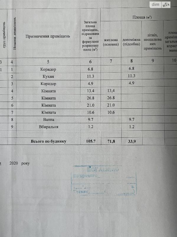  - фото нерухомості