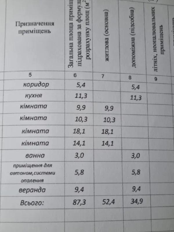  - фото нерухомості