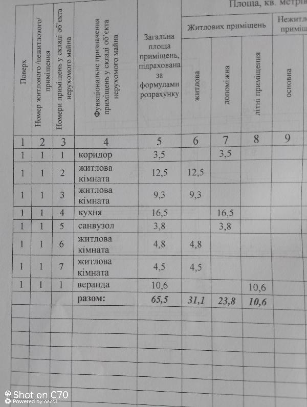  - фото нерухомості