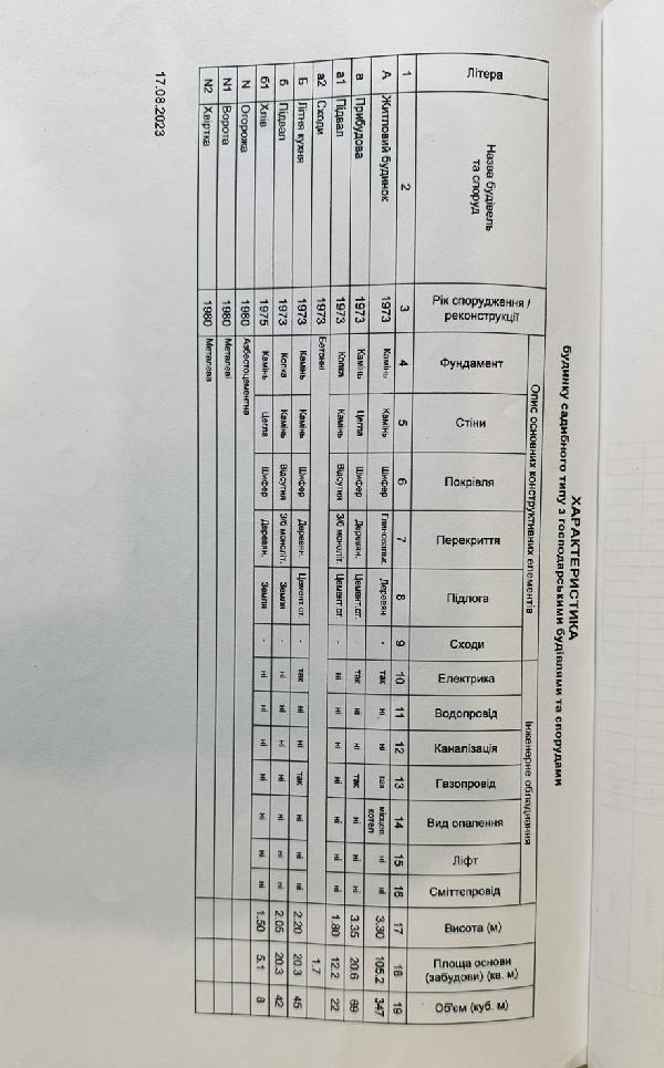  - фото нерухомості