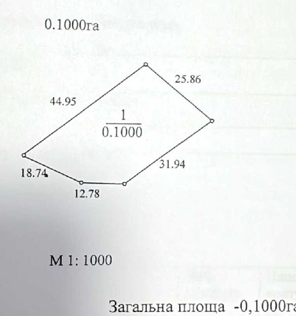 земля продам місто Луцьк, фото 7 з 8