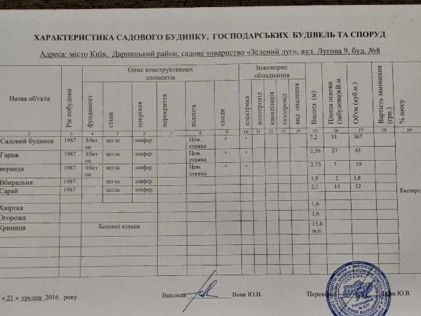 будинок продам місто Київ, фото 21 з 22