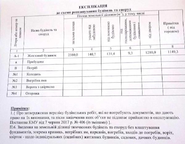 будинок продам село Карашина, фото 13 з 14
